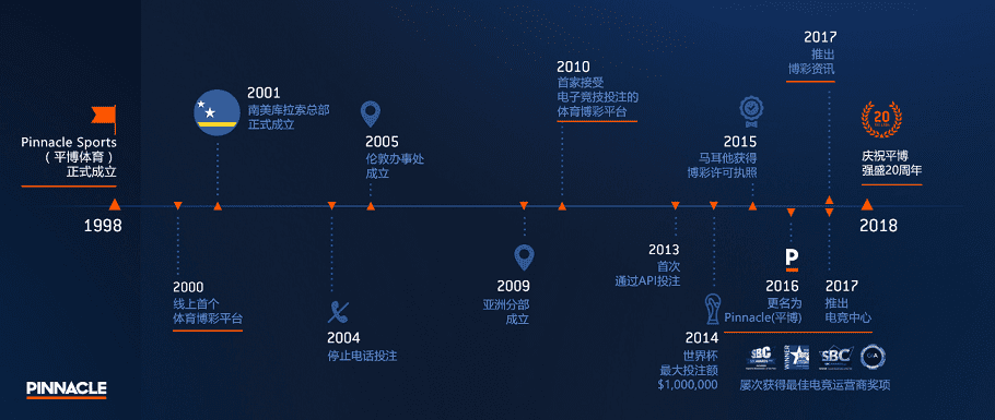 平博的历史悠久，多次获得最佳电竞运营商奖项